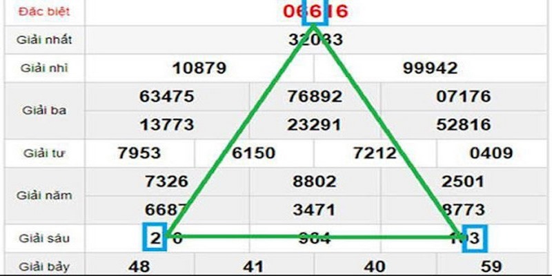 Cách bắt lô theo hình thức soi cầu tam giác thực chất không quá khó