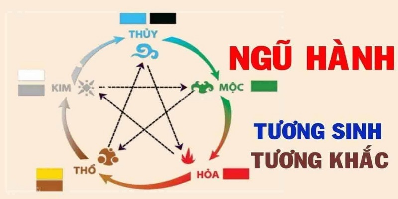 Định nghĩa về cách tính lô đề theo ngũ hành